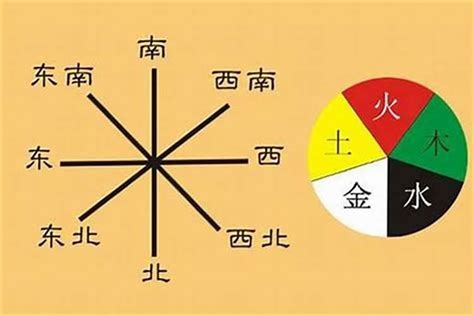 五方位|五行，五色，五方位所指的方向是什么